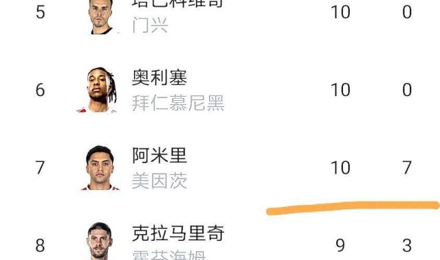 德甲23轮：美因茨汉堡保级生死战！凯恩26球，这还用争金靴？